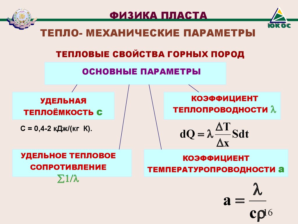 Удельный параметр