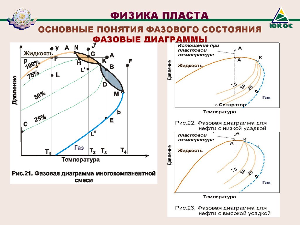 Фазовая диаграмма многокомпонентной смеси