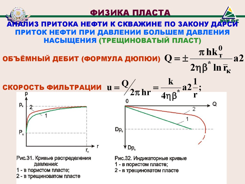 Скорость фильтрации в пласте