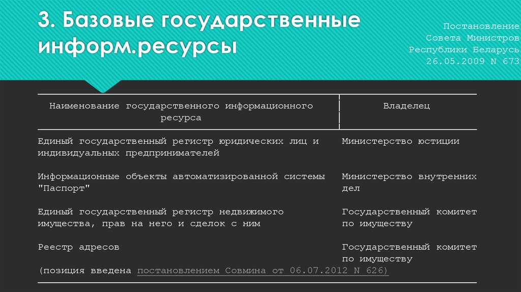 Понятие информационных ресурсов презентация