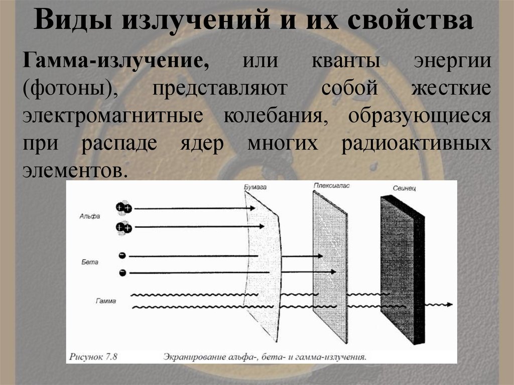 Альфа бетта гамма излучения