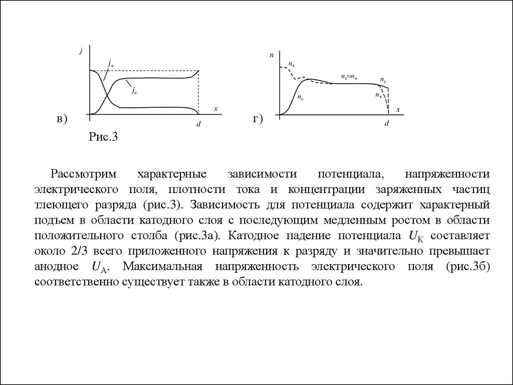 Потенциал от расстояния. Зависимость напряженности и потенциала. Зависимость тока от потенциала. Зависимость напряжения от потенциала. График зависимости потенциала от тока.