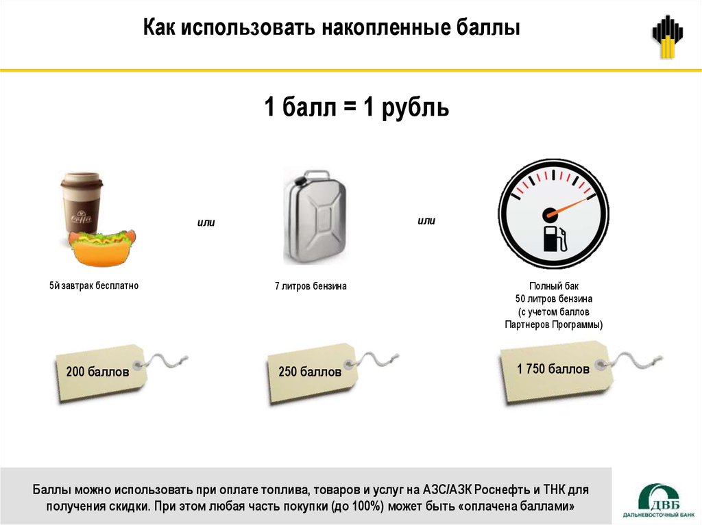 Копим баллы. Роснефть товары за баллы. Роснефть как потратить баллы. Накопленные баллы. Роснефть бизнес план.