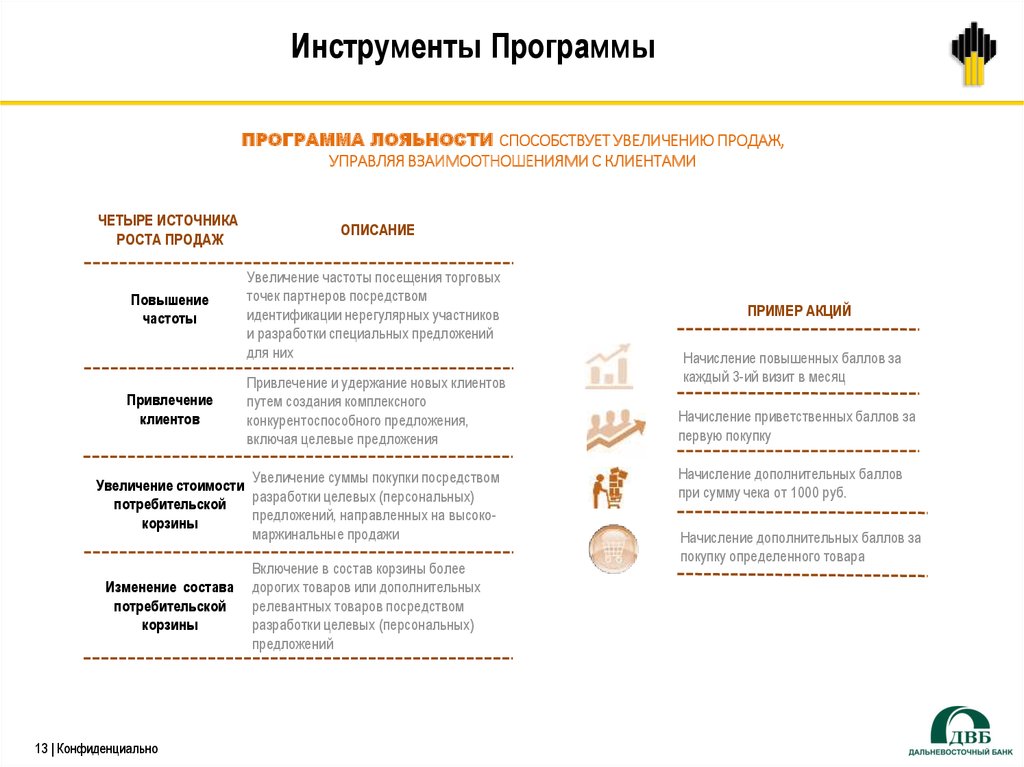 Роснефть карта лояльности для физических регистрация