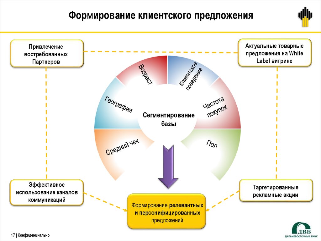 Роснефть программа лояльности для физических лиц семейная команда телефон