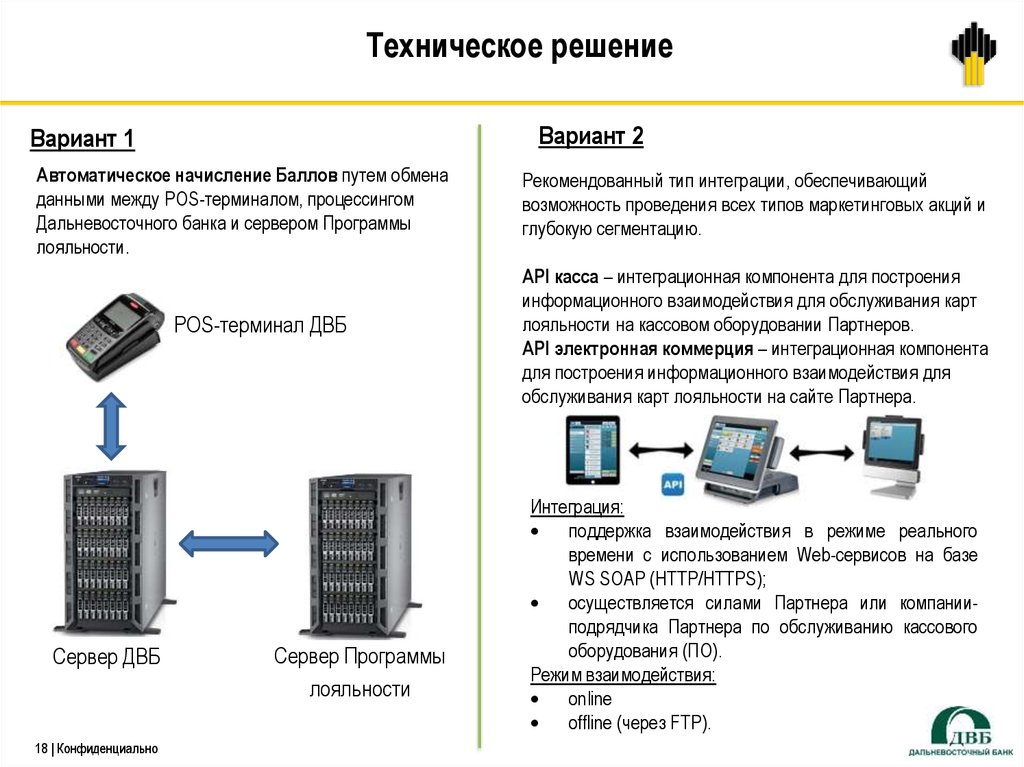 Двб виртуальная карта