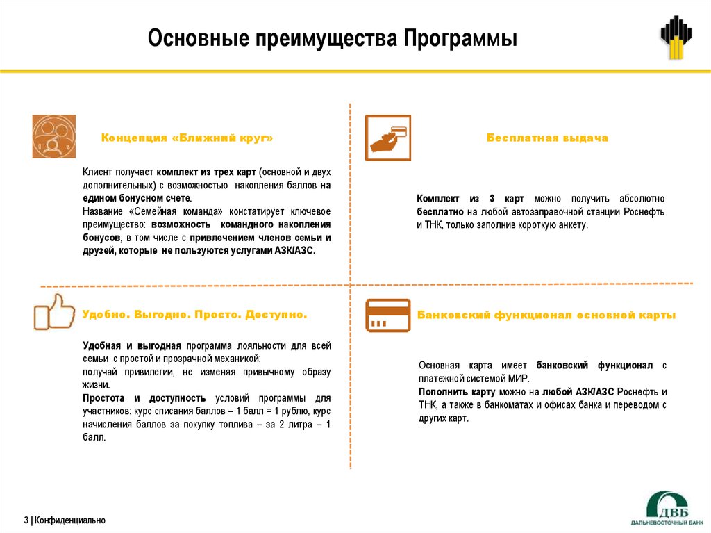 Роснефть карта лояльности для физических лиц приложение