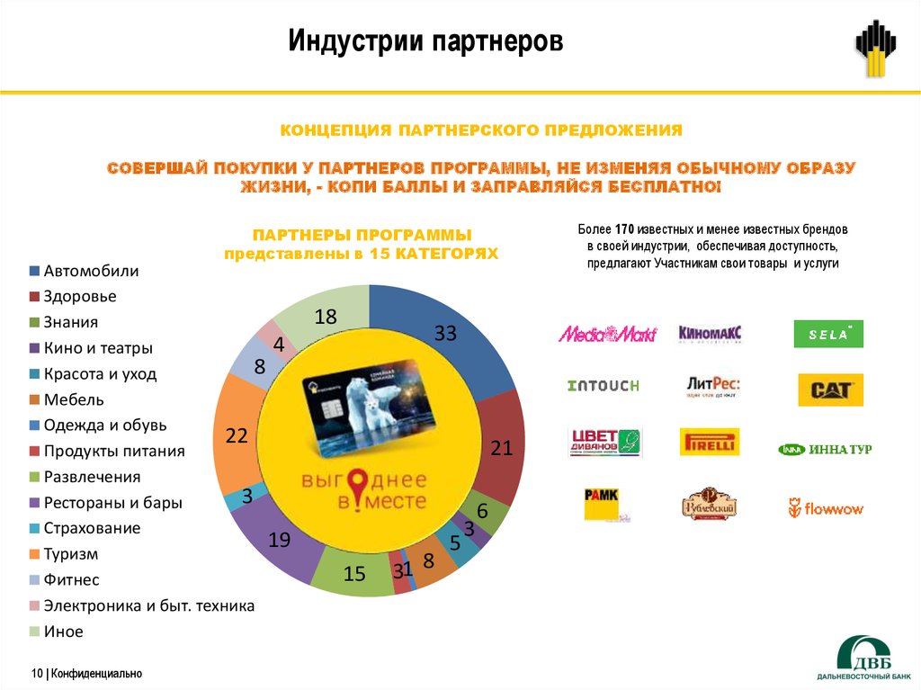 Приложение роснефть карта лояльности