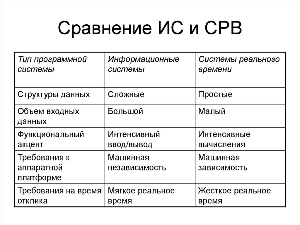 Сравнительная система. Сравнение информационных систем. Сравнение информационных систем таблица. Сходства информационных систем. Сравнение двух информационных систем.