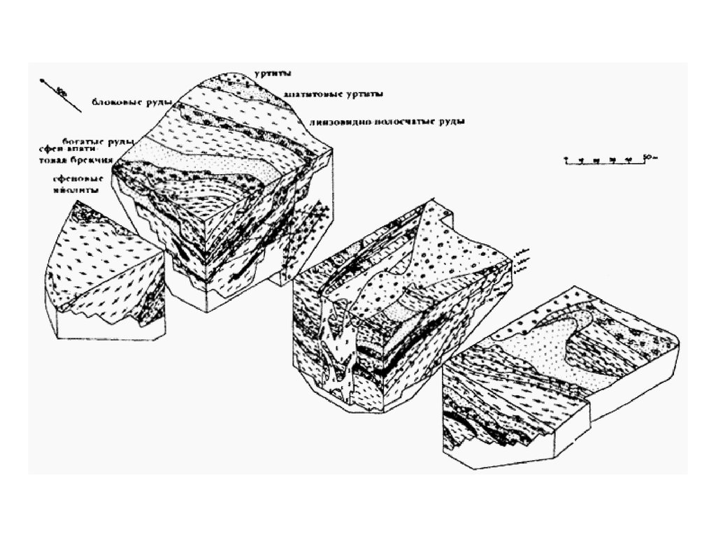 Блок диаграмма геология