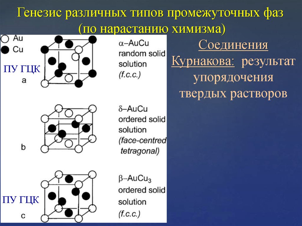 Типы фаз. Решетка промежуточной фазы химического. Решетка промежуточной фазы (химического соединения). Фазы Курнакова. Типы генезиса.