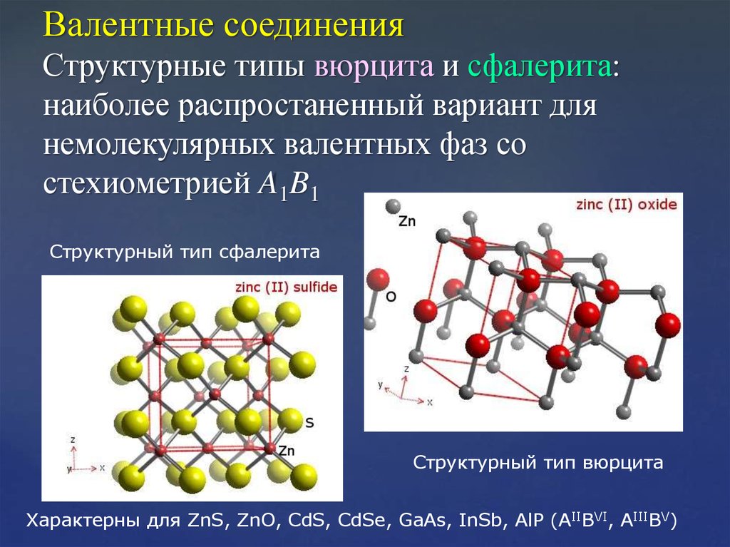 Структурные типы. CDS структурный Тип соединения. Валентные соединения. Структурный Тип. . Структурный Тип сфалерита ZNS.