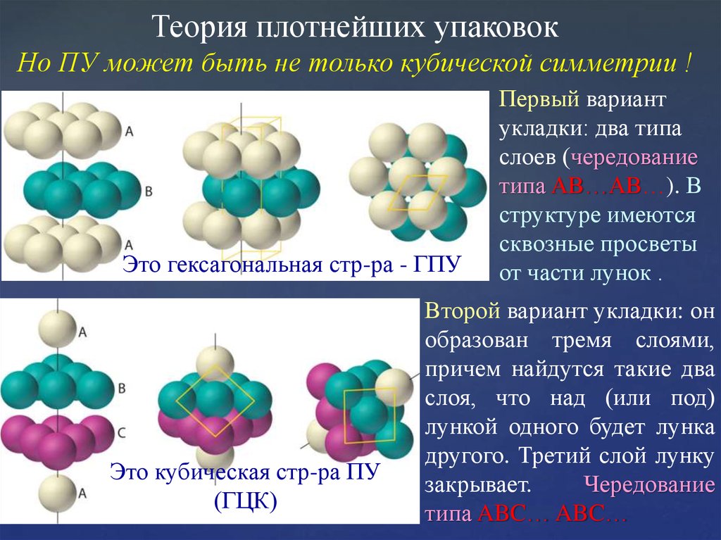 Типы пор. Гексагональная плотная упаковка. Плотная и плотнейшая упаковка. Кубическая плотнейшая упаковка. Теория плотной упаковки.