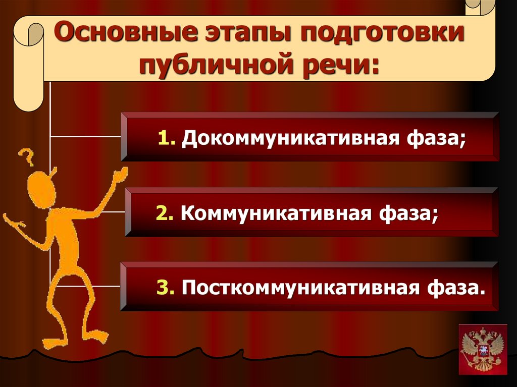 В основе классической схемы публичного выступления лежит