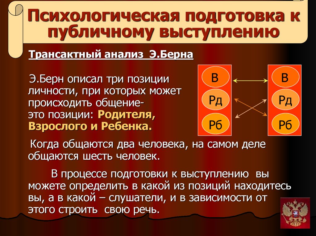 План подготовки к публичному выступлению