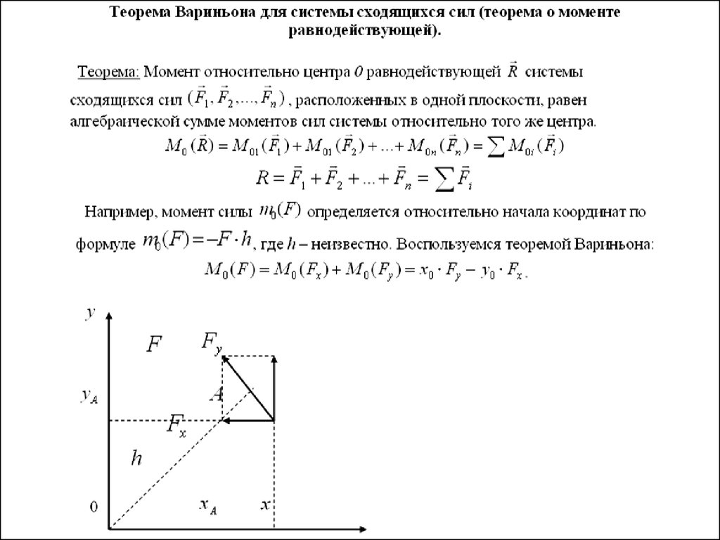 Теорема вариньона о моменте равнодействующей. Приведение системы сходящихся сил к равнодействующей. Приведение системы параллельных сил к равнодействующей. Пространственная сходящаяся система сил техническая механика. Сходящиеся силы в пространстве.