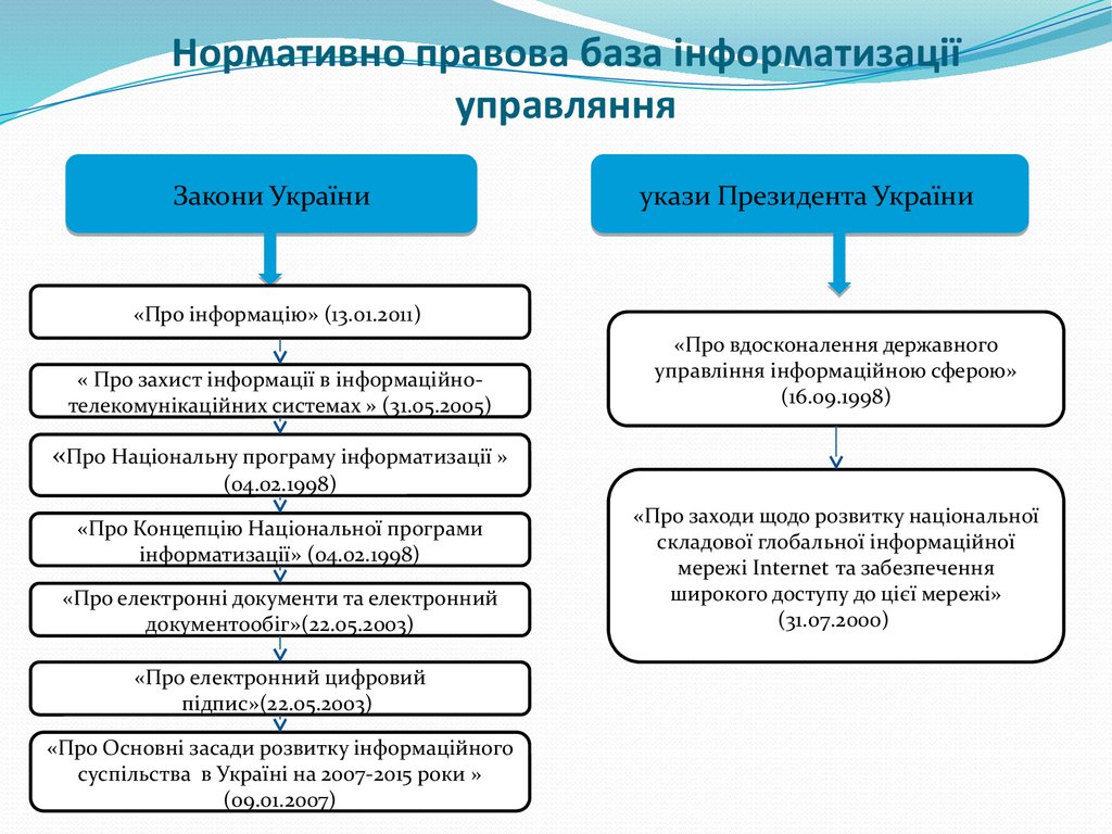 Visual Observations of