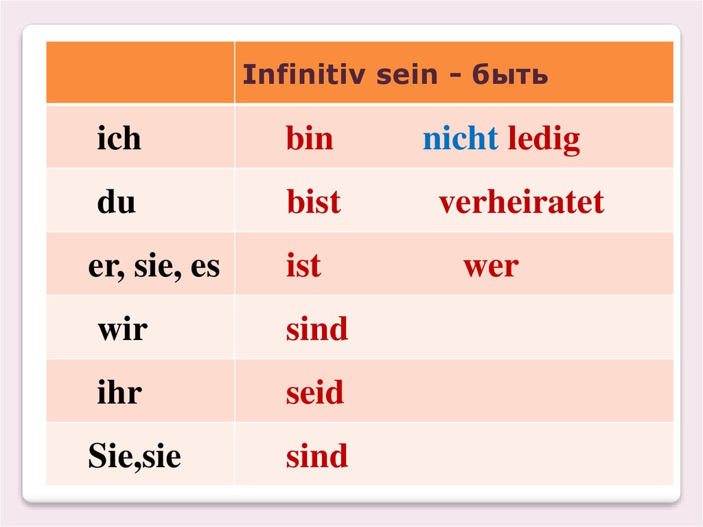 Достигнет инфинитив. Es er Sie в немецком языке. Ich du er Sie es таблица. Sein спряжение. Sein в прошедшем времени.