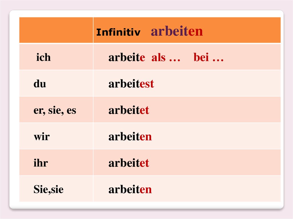 Работать инфинитив. Arbeiten спряжение в немецком. Проспрягать Arbeiten на немецком.