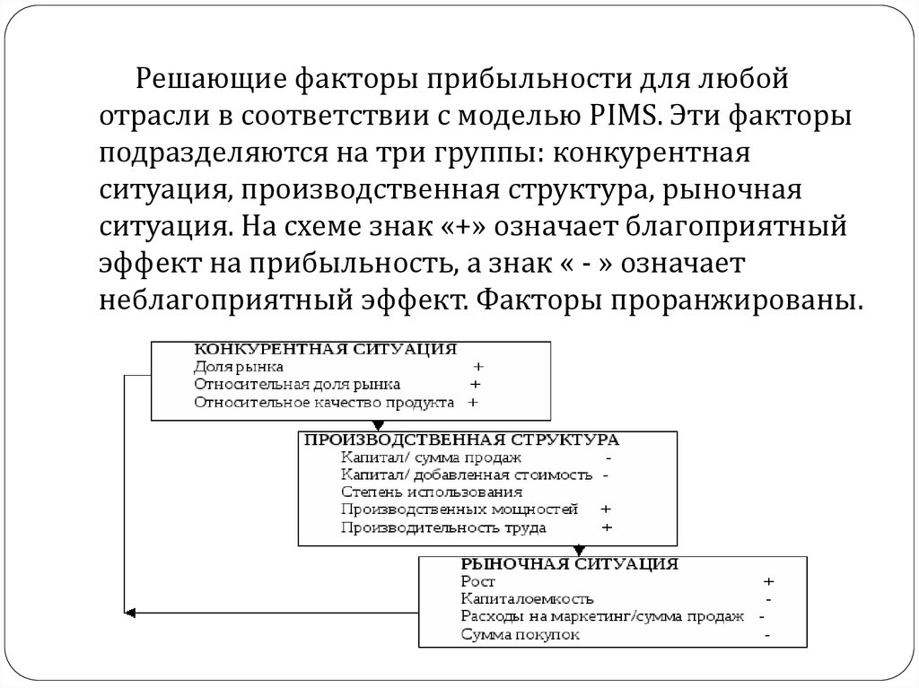 Комплексный анализ проекта