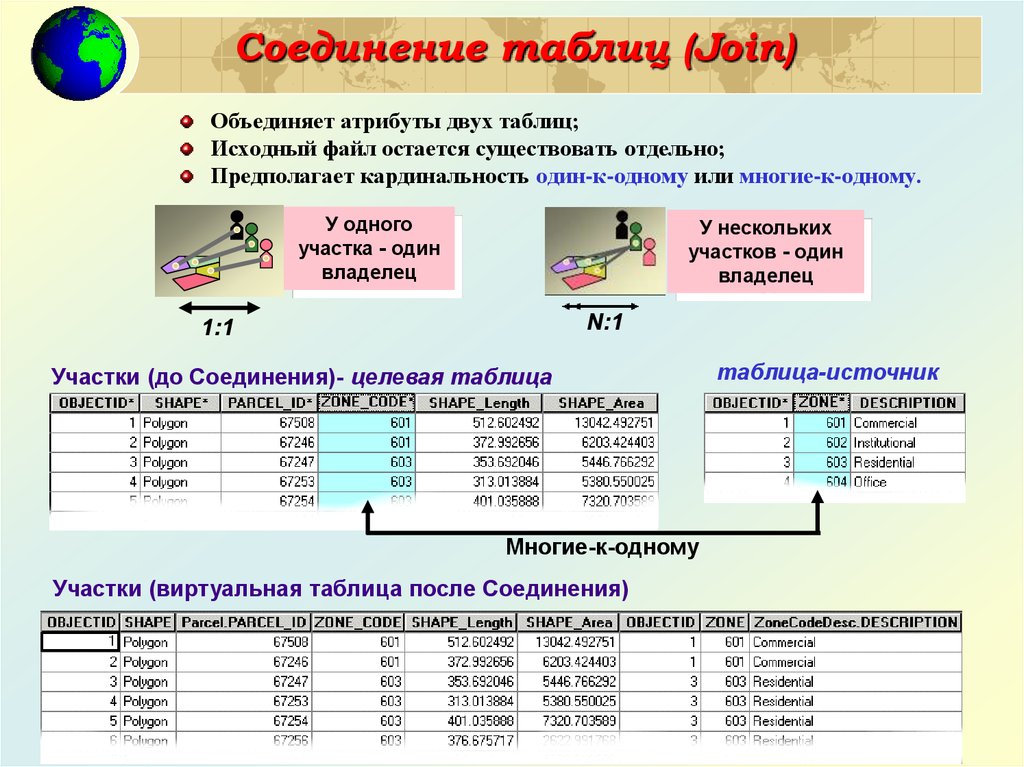 Несколько таблиц