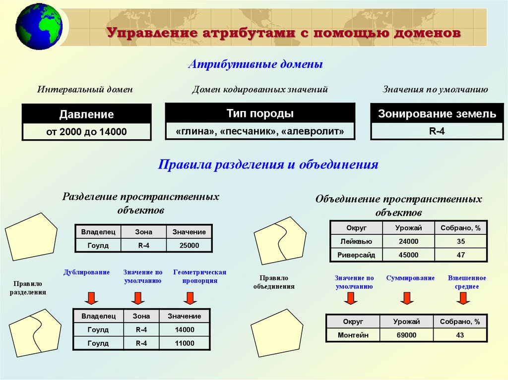 Объединение значений