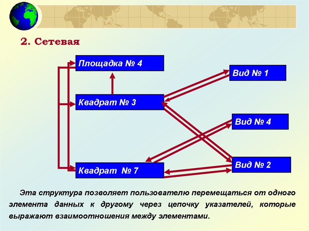 Схема выборки хранения