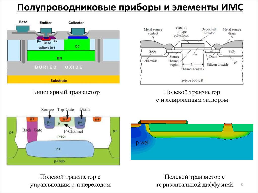 Полупроводниковая интегральная схема это