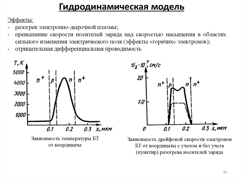 Модели токи. Гидродинамическая модель. Гидра динамическая модель. Гидродинамическое моделирование. Атмосферные гидродинамические модели.