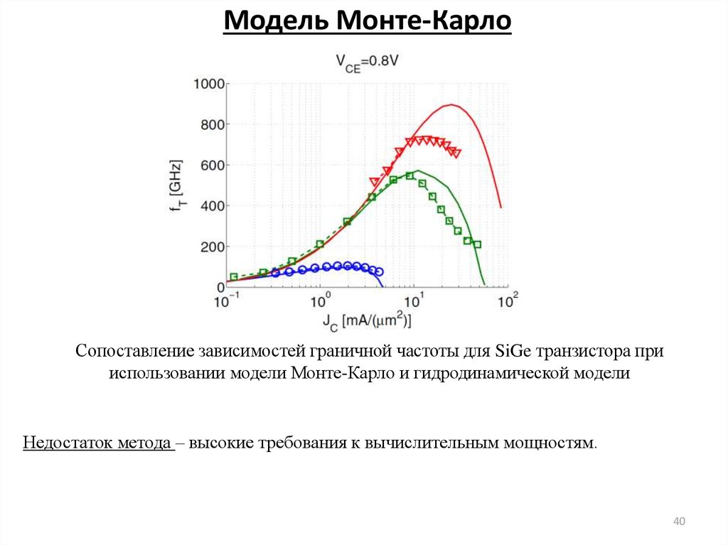 Метод монте карло картинки