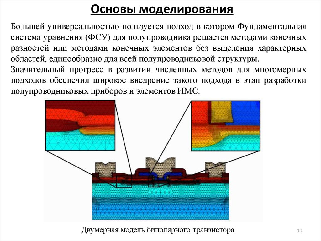 Основы моделирования. Основы моделинга. Двумерные конечные элементы. Моделирование полупроводниковых структур примеры.