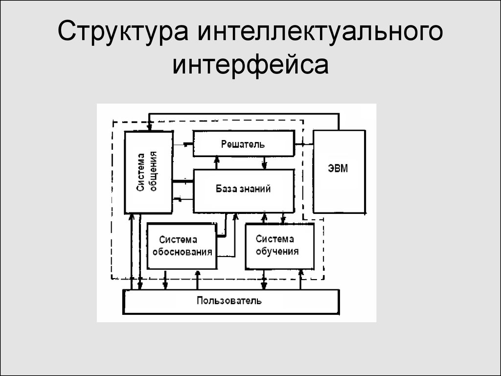 Структурная схема интерфейса