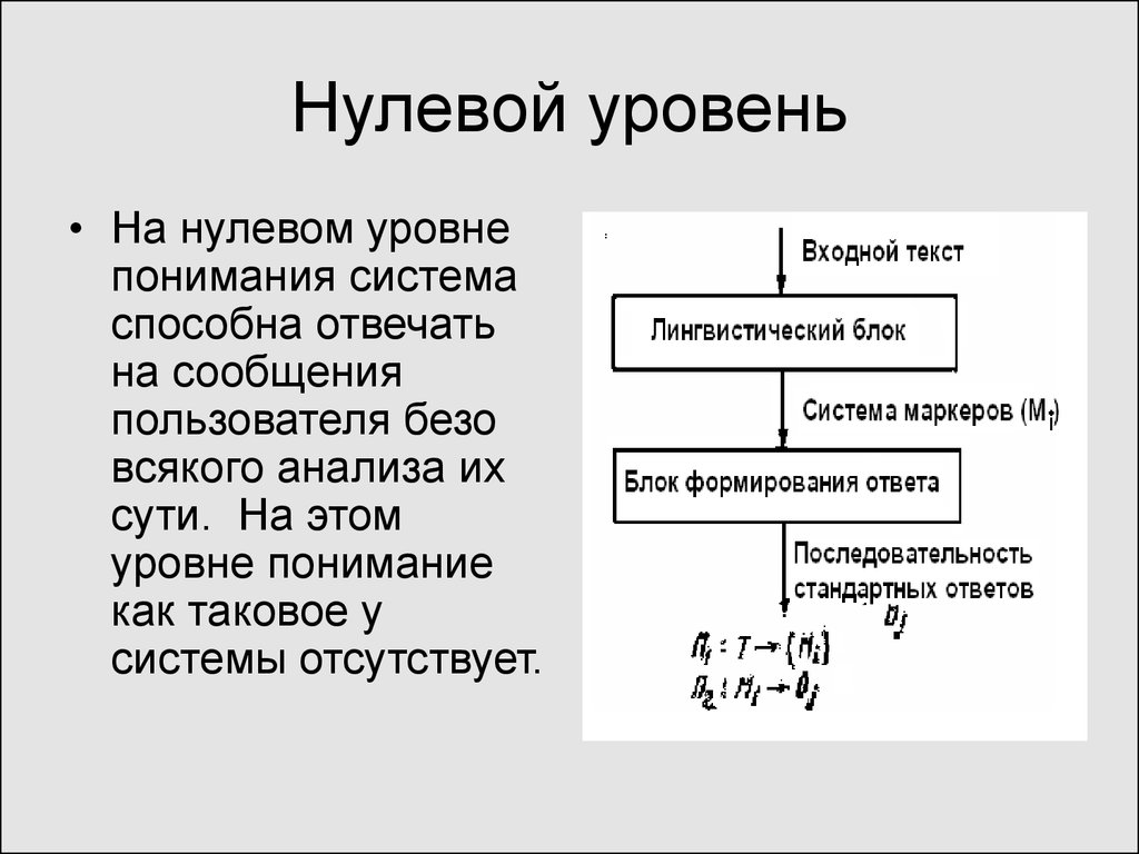 Пустой уровень. Нулевой уровень. Нулевой показатель это. Нулевой показатель в языкознании. Нулевой потенциальный уровень.