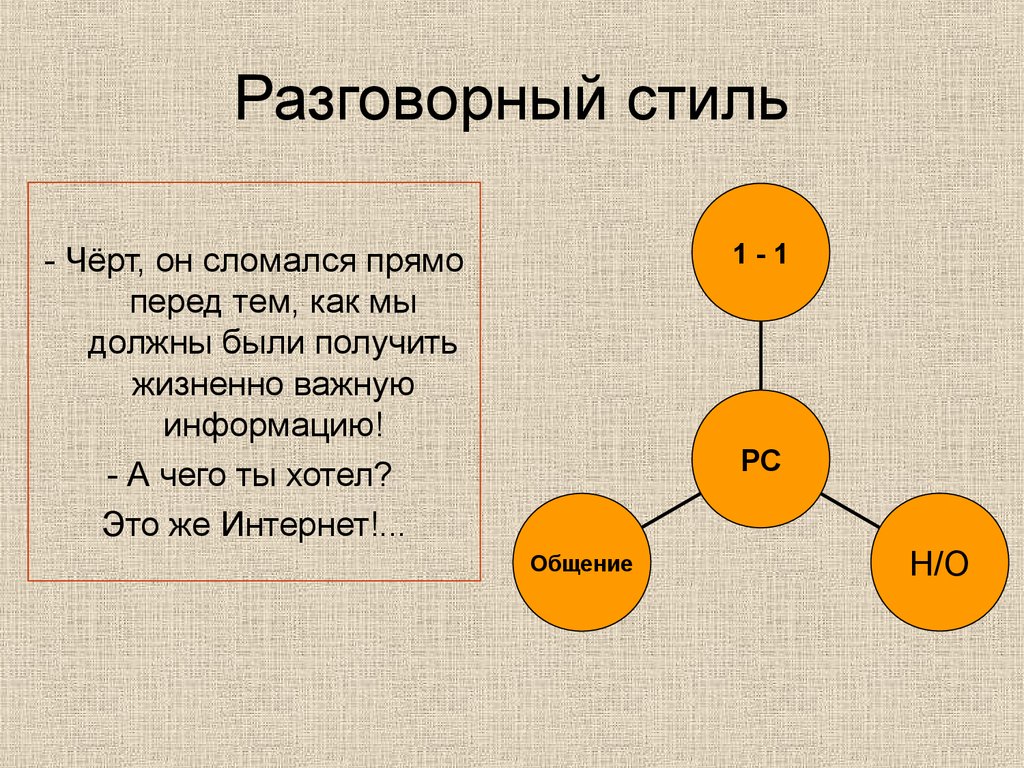 Речевая ситуация. Разговорный стиль. Художественный стиль. Научный стиль.  Деловой стиль. Публицистический стиль - презентация онлайн