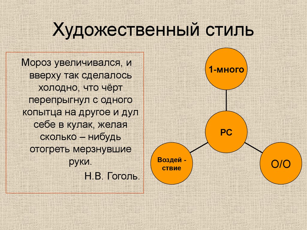 Тест Основные Жанры Публицистического Стиля