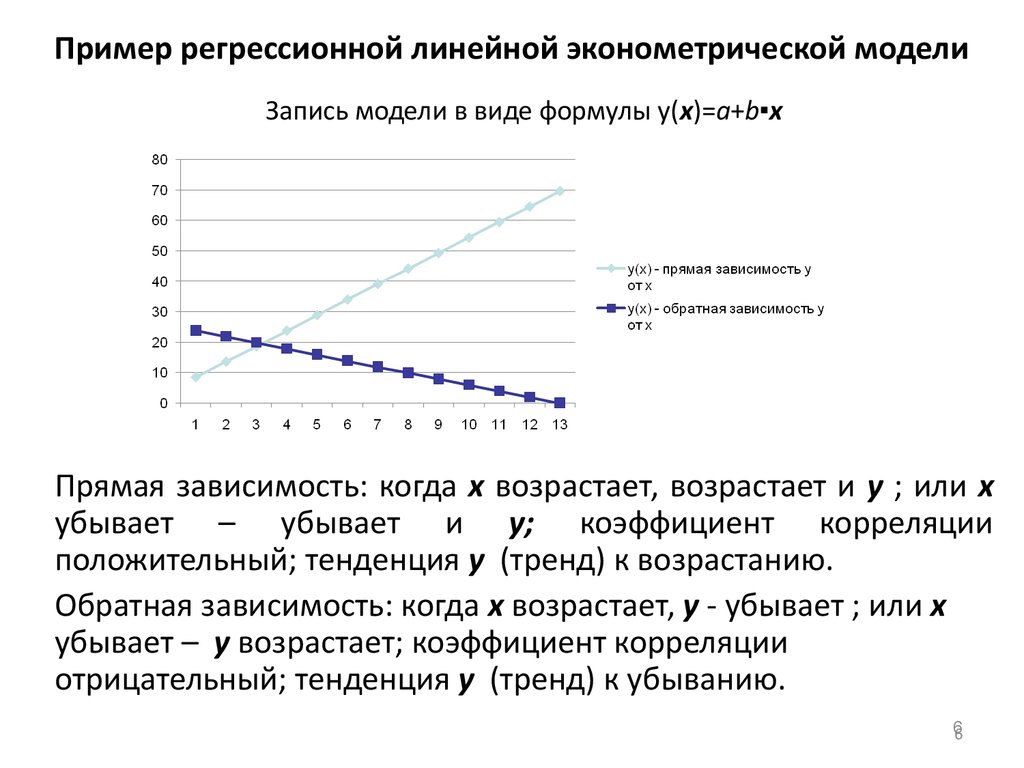 Тест на регрессию