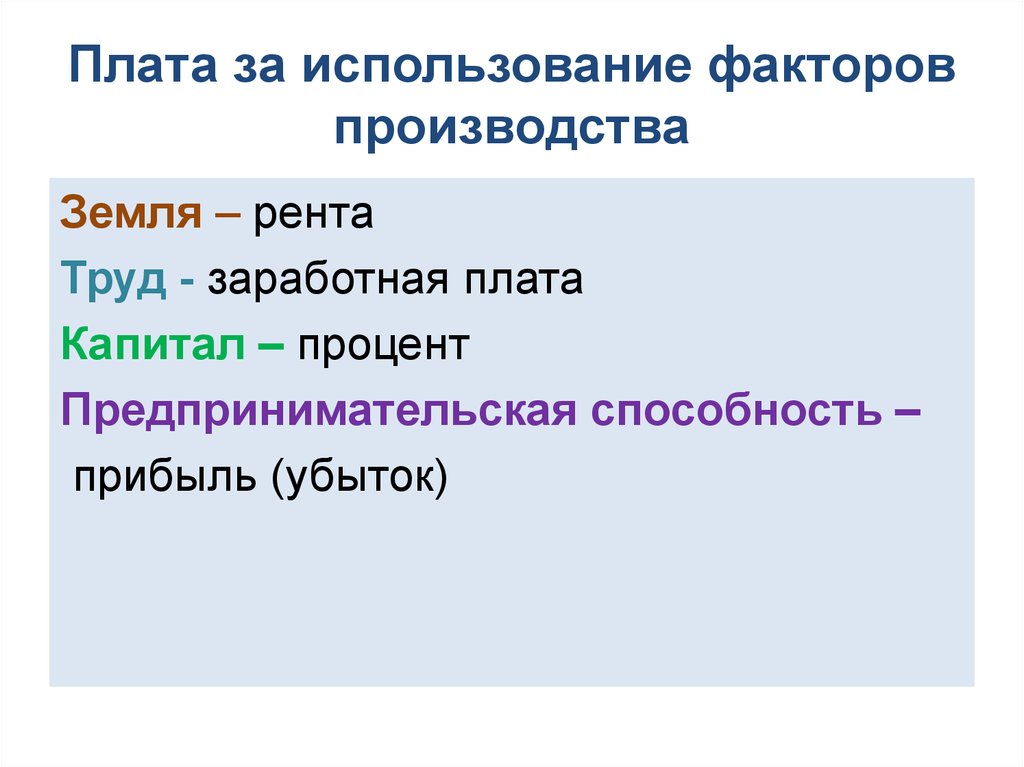 Использованы факторы. Плата за факторы производства. Земля рента труд заработная плата. Земля рента предпринимательские способности. Плата за использование фактора производства.