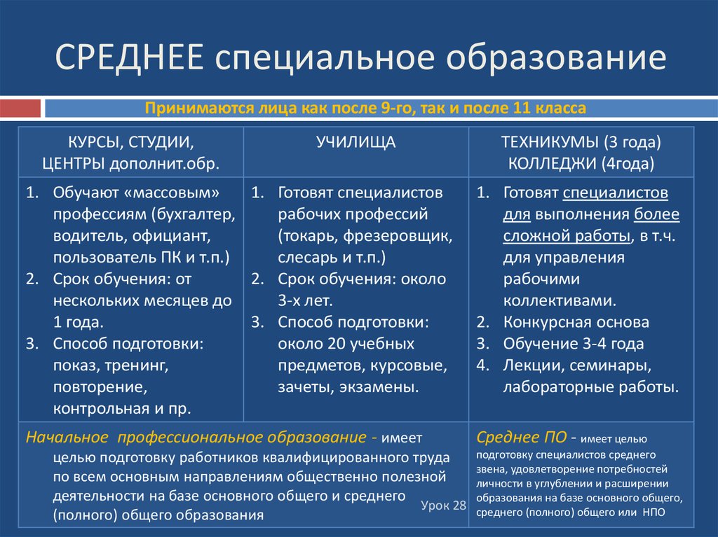 Средне образовательное образование. Среднее специальное образование это. Среднее специальное образ. Среднее специальное образование и среднее профессиональное разница. Среднепрофессиональное образование.