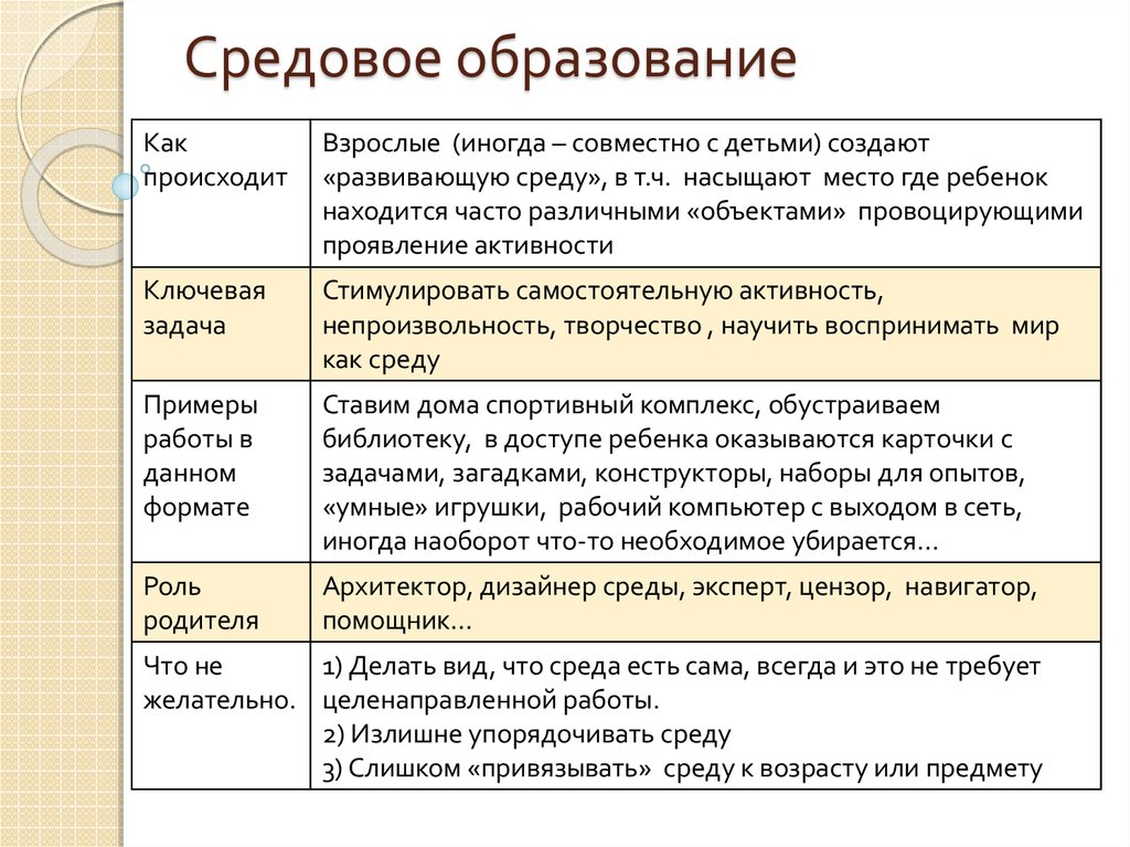 Семейное образование презентация