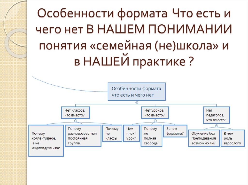 Особенности формата