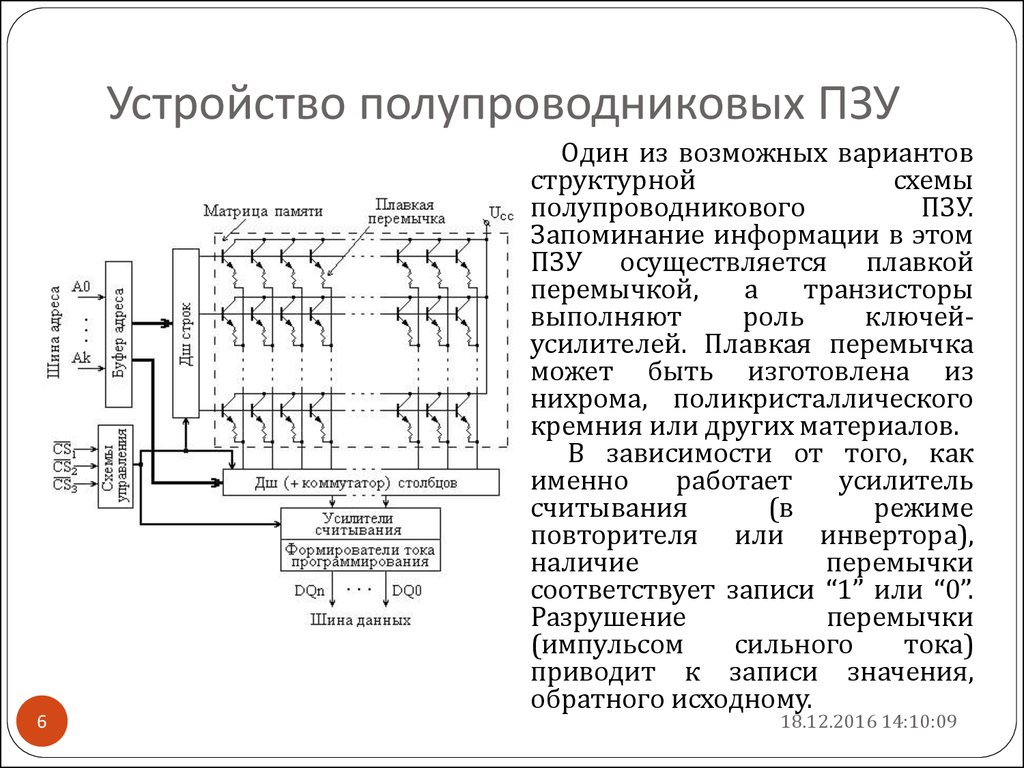 Пзу проект это