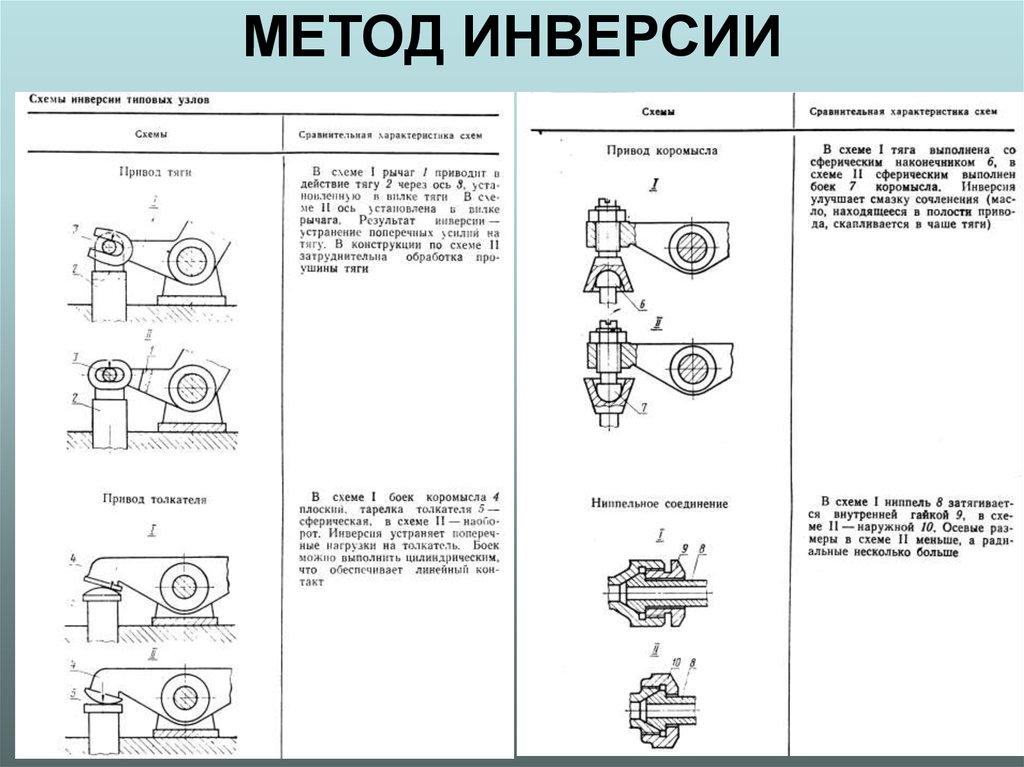 Метод инверсии в дизайне