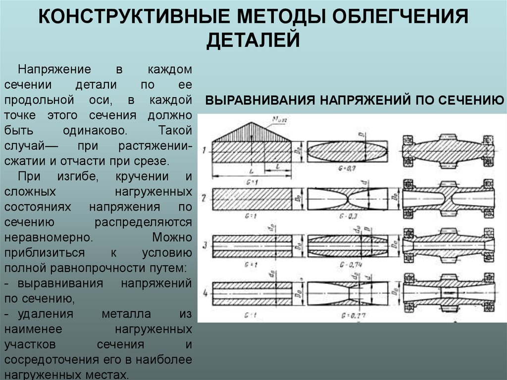 Конструктивная методика. Методы облегчения деталей. Конструктивные методики. Конструктивный способ. 3. Конструктивные методы;.