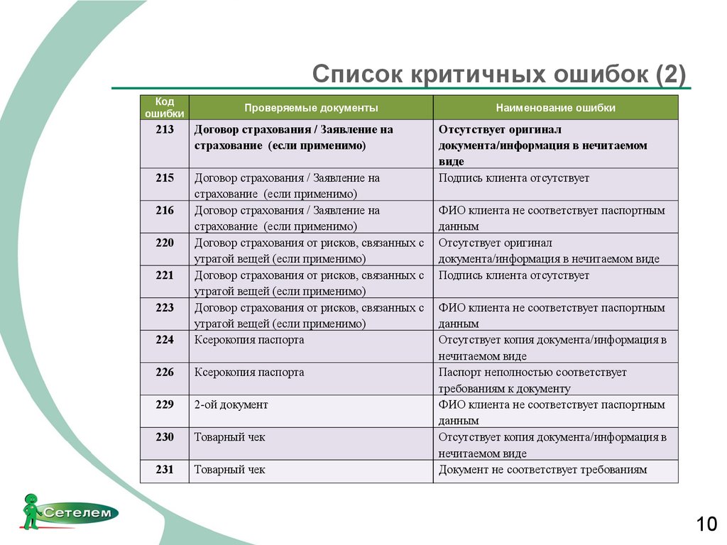 Грамматические ошибки таблица фипи