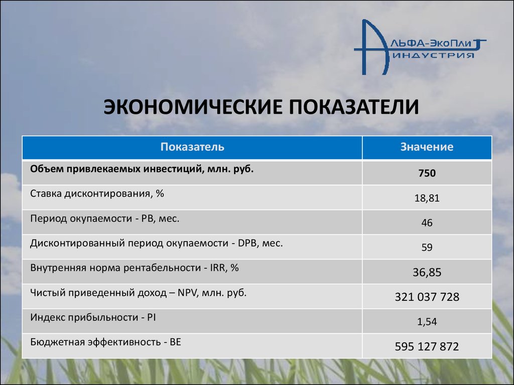 Какие показатели работы. Экономические показатели. Экономичесик ЕПОКАЗАТЕЛИ. Неэкономические показатели. Агрономические показатели.