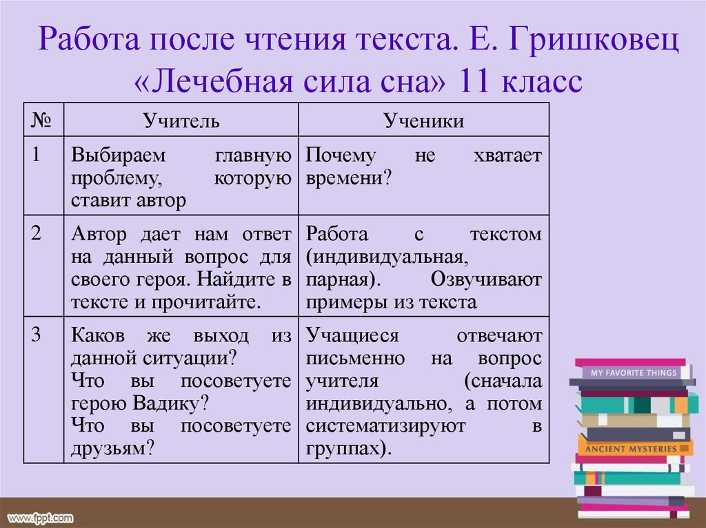 Прочитай текст выбери главную информацию