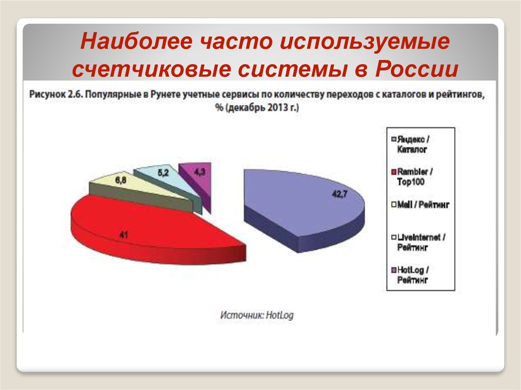 Российский измерение