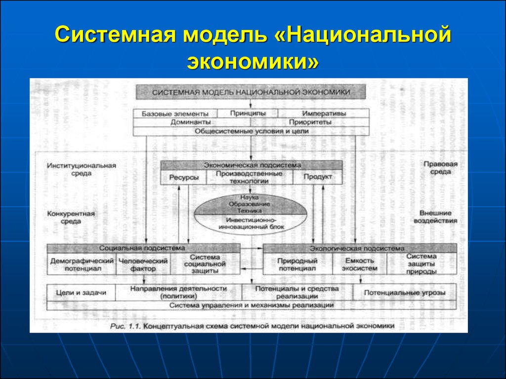 1 национальная экономика. Национальная экономика России схема. Базовая схема национальной экономики. Национальные модели экономики. Системная модель национальной экономики.