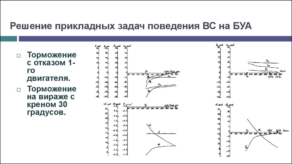 Решение прикладных задач