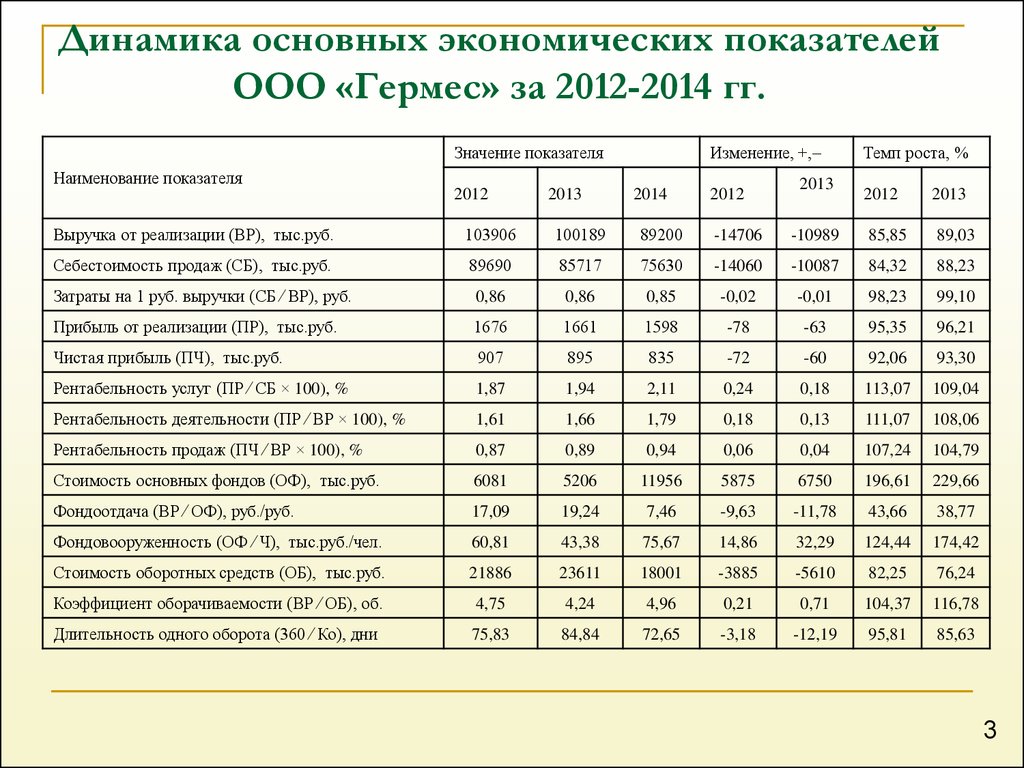 Показатели ооо